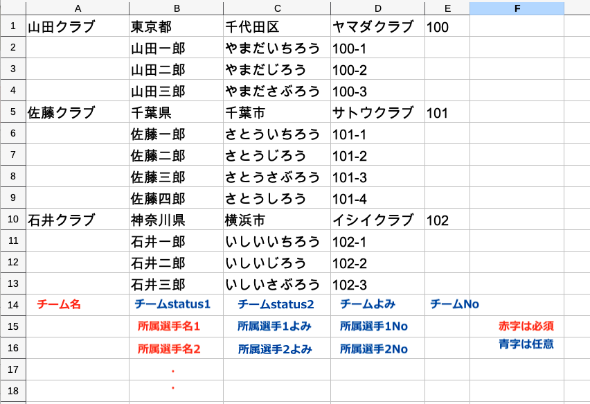 選手登録CSV