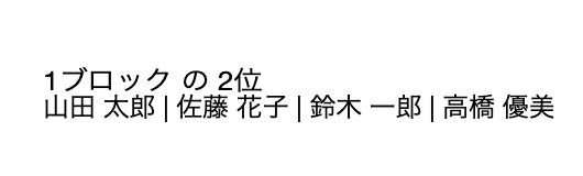 ブロック選手