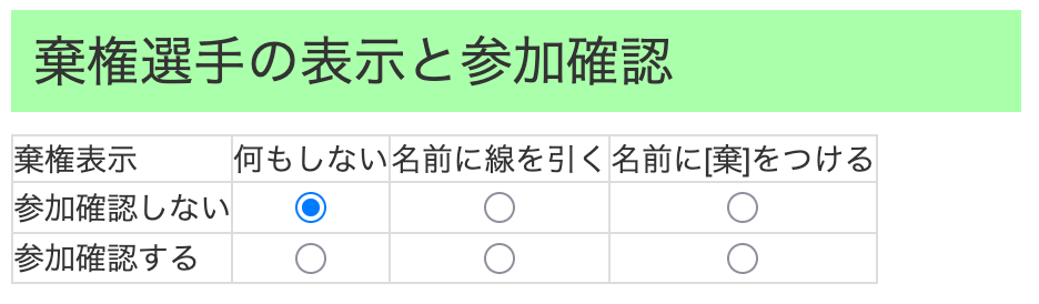 棄権