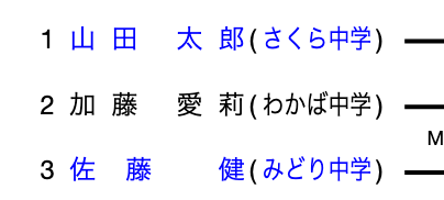 選手表示